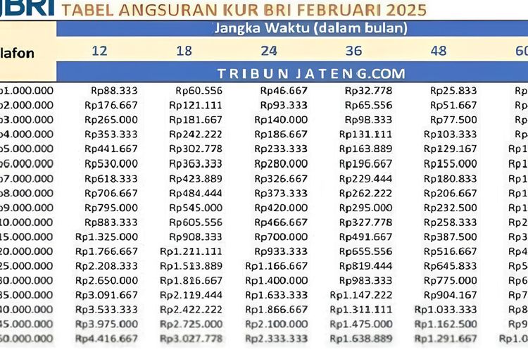 tabel angsuran KUR BRI