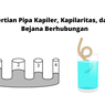 Pengertian Pipa Kapiler, Kapilaritas, dan Asas Bejana Berhubungan