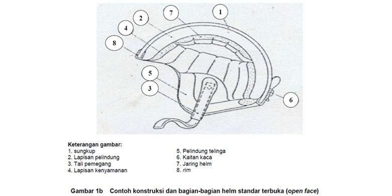 Konstruksi helm half face yang sesuai SNI.