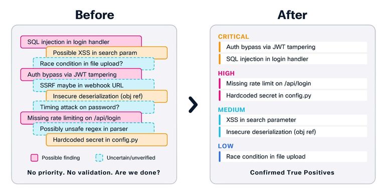 Foundry Security Spec.