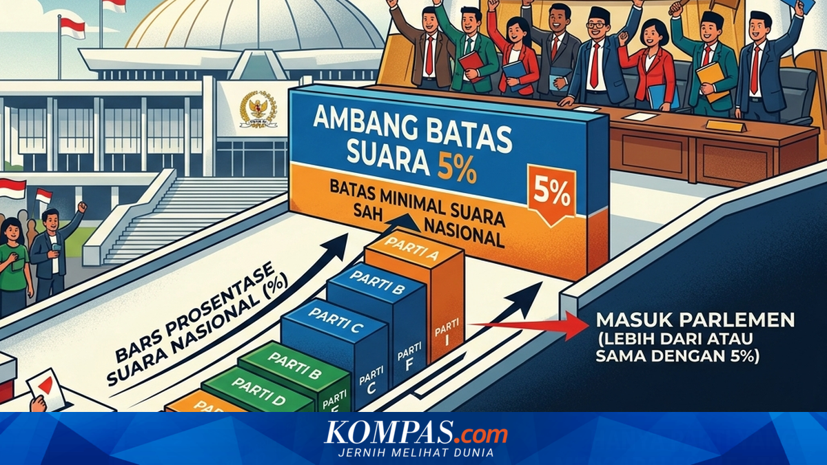 Ketika Jutaan Suara Tak Berujung Kursi DPR