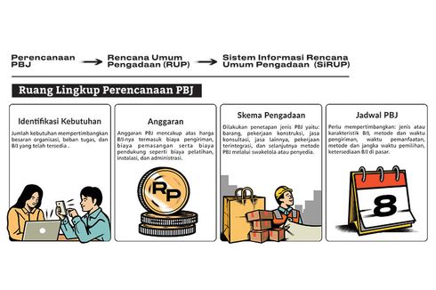 Perencanaan Pengadaan yang Tepat Dorong Kualitas Pembangunan Infrastruktur