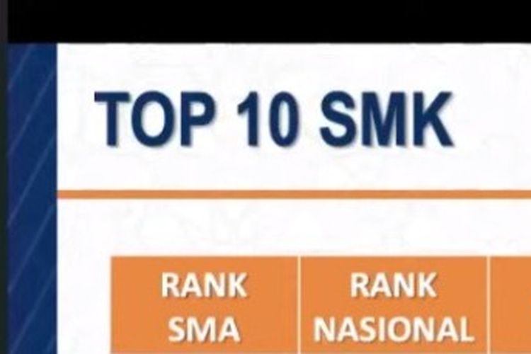 Top 10 SMK berdasar rerata nilai UTBK 2020.