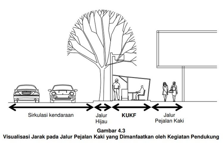 Ilustrasi pemanfaatan trotoar untuk PKL