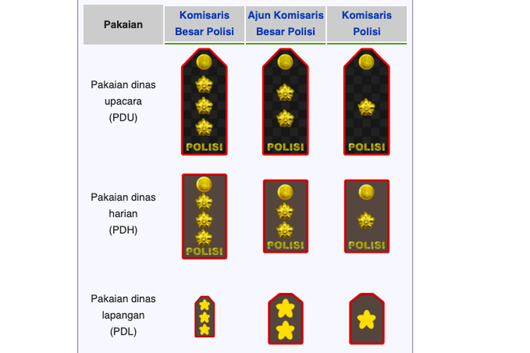 Urutan tanda pangkat polisi perwira menengah