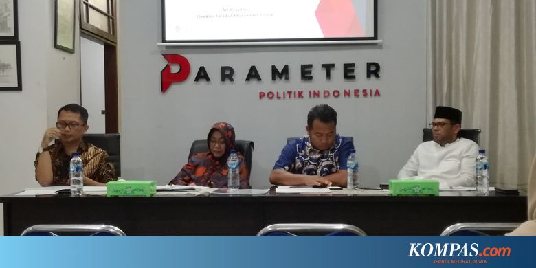 Survei: 81,4 Persen Responden Sepakat Pancasila dan Agama Sama Penting - Kompas.com - Nasional Kompas.com