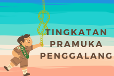 Tingkatan Pramuka Penggalang