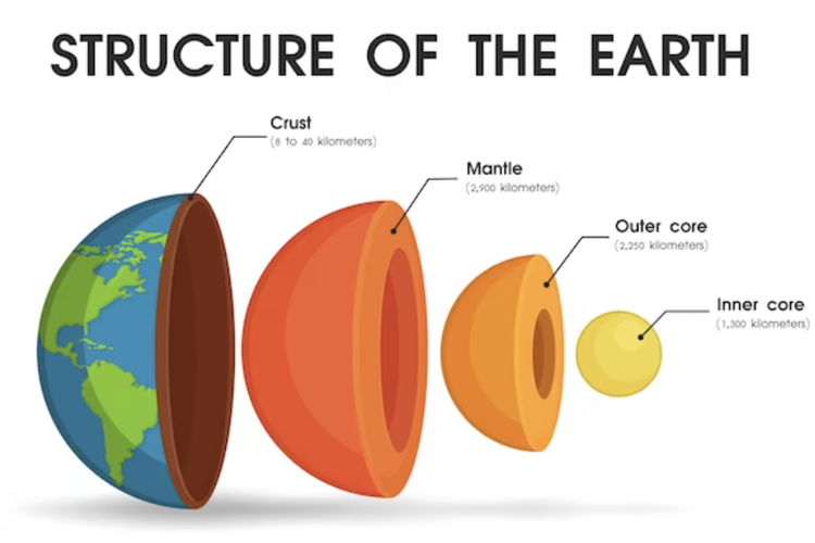 Ilustrasi struktur lapisan bumi.