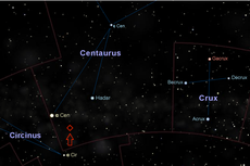 Fakta Unik Proxima Centauri, Bintang Terdekat Matahari