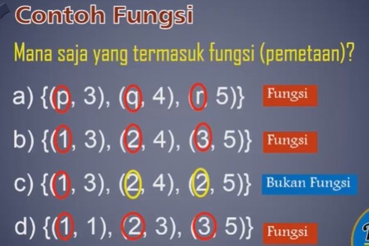 Tangkapan layar Belajar dari Rumah TVRI 18 Agustus 2020 SMP tentang Relasi dan Fungsi.