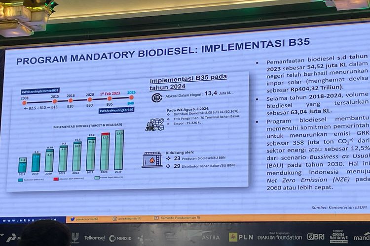 Penerapan B40