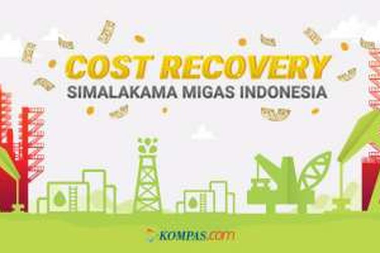Cost Recovery, Simalakama Migas Indonesia