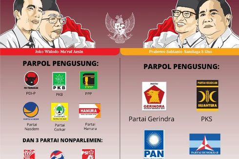 Membaca Sinyal Demokrat dan PAN untuk Koalisi Jokowi...