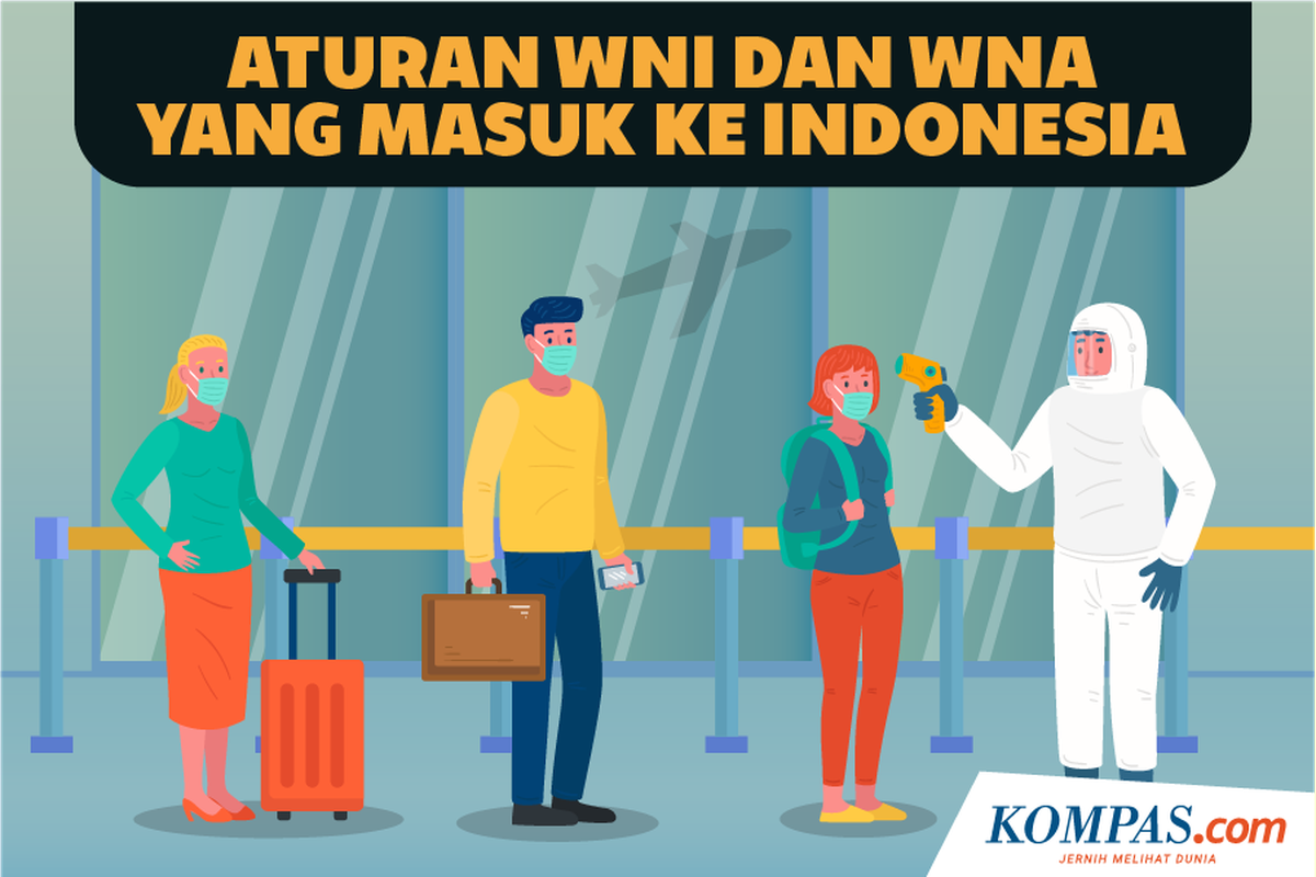 Aturan WNI dan WNA yang Masuk ke Indonesia