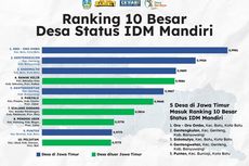 Desa dan Pembangunan Berkelanjutan