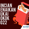 Sah, Cukai Rokok Naik Mulai 1 Januari 2022