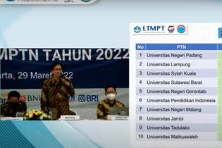 20 PTN Penerima Peserta SNMPTN 2022 Terbanyak