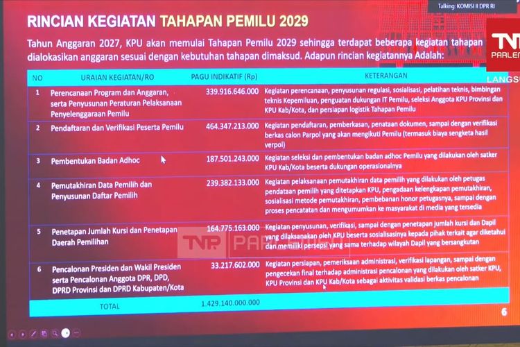 Tahapan Pemilu 2029 Dimulai 2027: Verifikasi Pemilih hingga Pencalonan Presiden