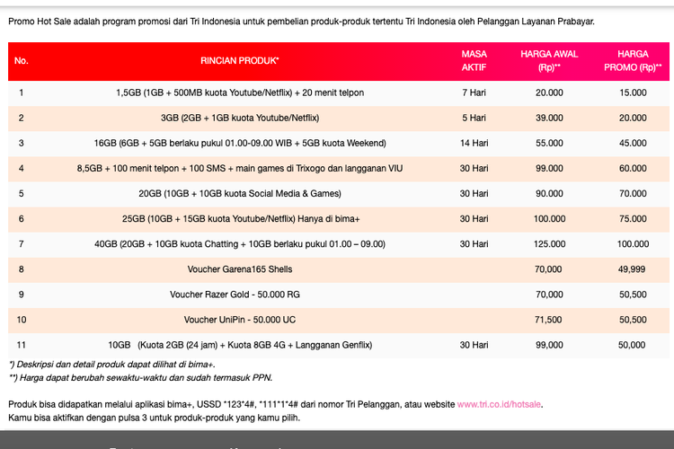 Promo Paket Internet Tri Mulai 1 5 Gb Rp 15 000