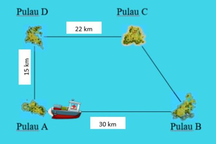 Gambar jarak pulau
