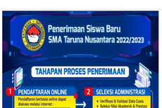 SMA Taruna Nusantara Buka Pendaftaran 2022, Cek 3 Jalur Masuknya
