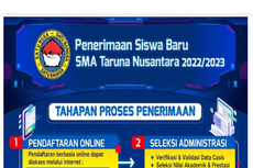 Apa Saja Syarat Daftar SMA Taruna Nusantara? Simak Infonya