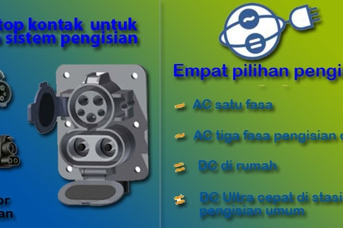 Sistem colokan universal untuk sistem pengisian mobil listrik