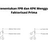 Cara Menentukan FPB dan KPK Menggunakan Faktorisasi Prima