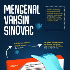 Mengenal Vaksin Sinovac