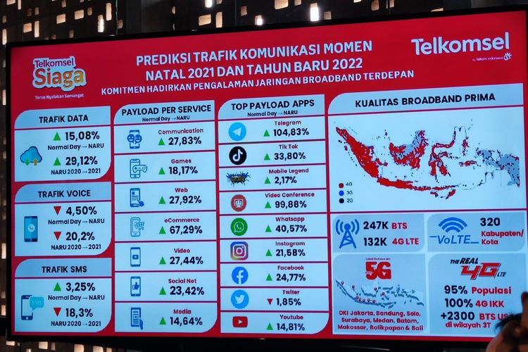 Ilustrasi prediksi kenaikan trafik data Telkomsel pada momen Naru 2021.