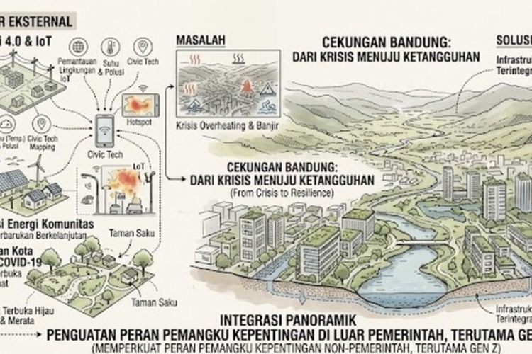 Mengapa Pohon di Bandung Tidak Boleh Ditebang Sembarangan? Guru Besar ITB Jelaskan Alasannya