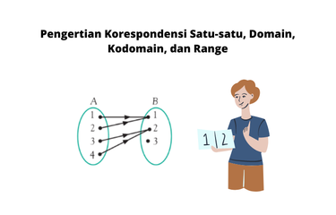 Domain adalah daerah asal, kodomain adalah daerah kawab, dan range adalah daerah hasil.