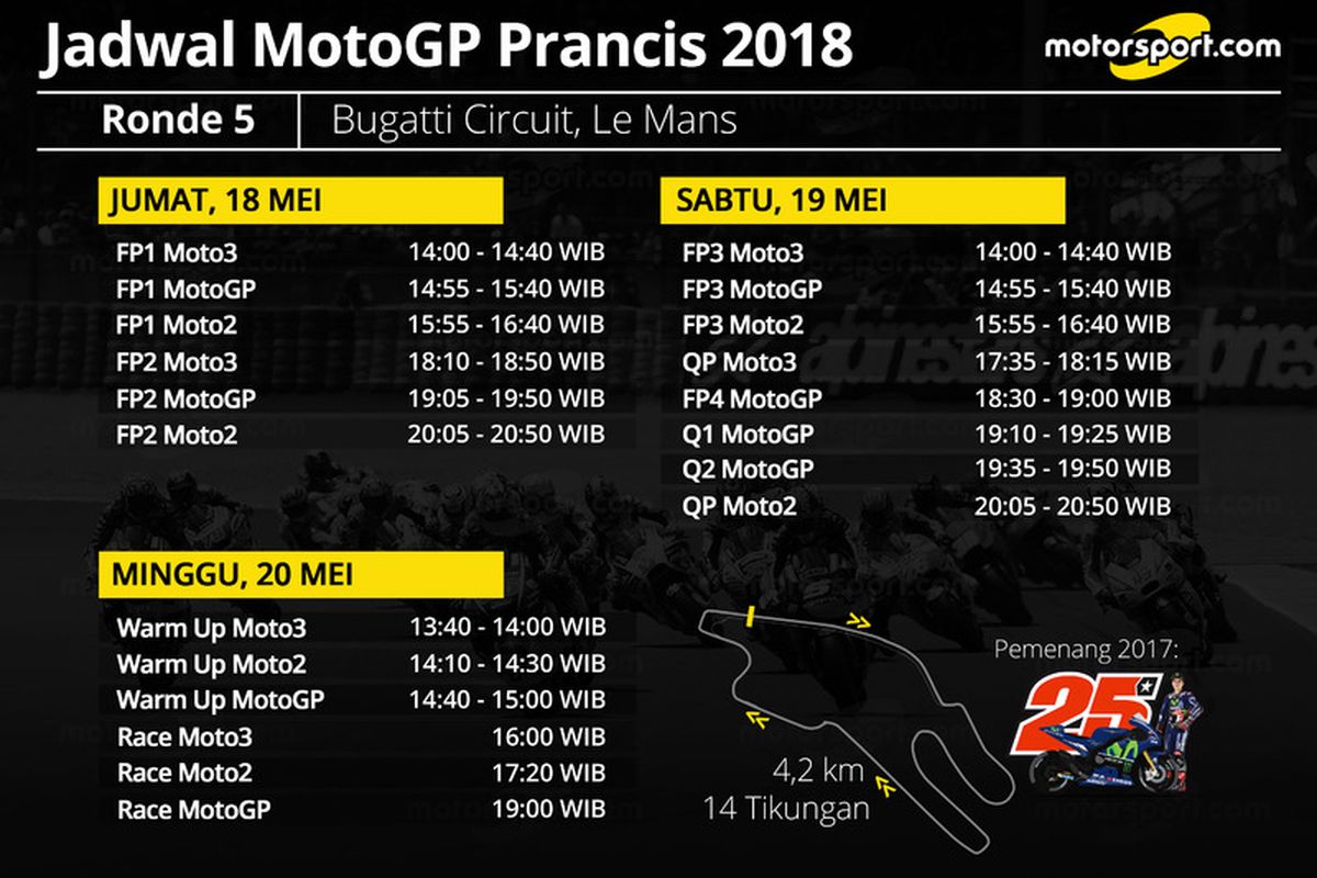 Jadwal Lengkap MotoGP Perancis 2018