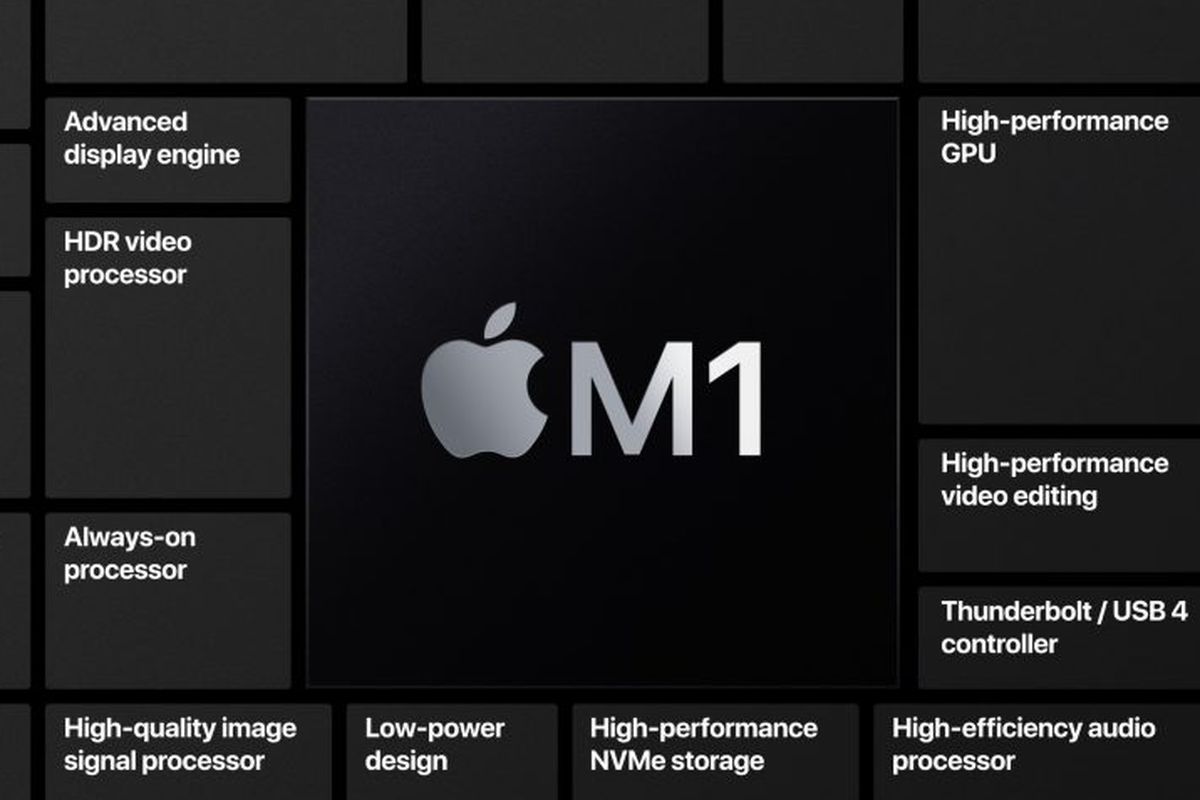 Ilustrasi kemampuan chip Apple M1.