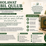 Sholawat Tibbil Qulub: Bacaan Arab, Latin, Arti, Keutamaan