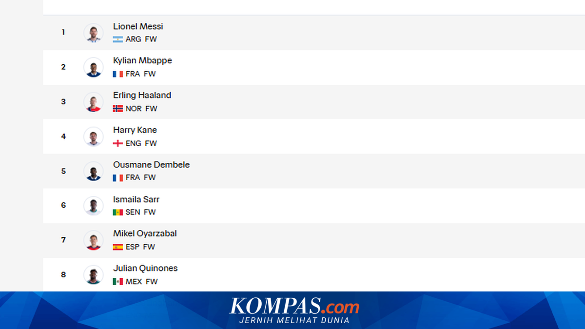Link Update Top Skor Piala Dunia 2026, Messi Teratas Geser Mbappe