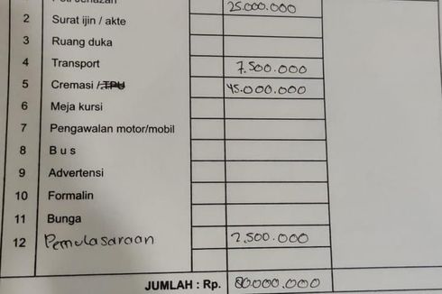 Anggota DPRD DKI Terima Laporan Ahok soal Tarif Kremasi Melonjak Ratusan Juta Rupiah