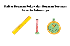 Daftar Besaran Pokok dan Besaran Turunan beserta Satuannya