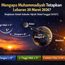 Mengapa Muhammadiyah Tetapkan Lebaran 20 Maret 2026? Ini Penjelasan Ilmiahnya