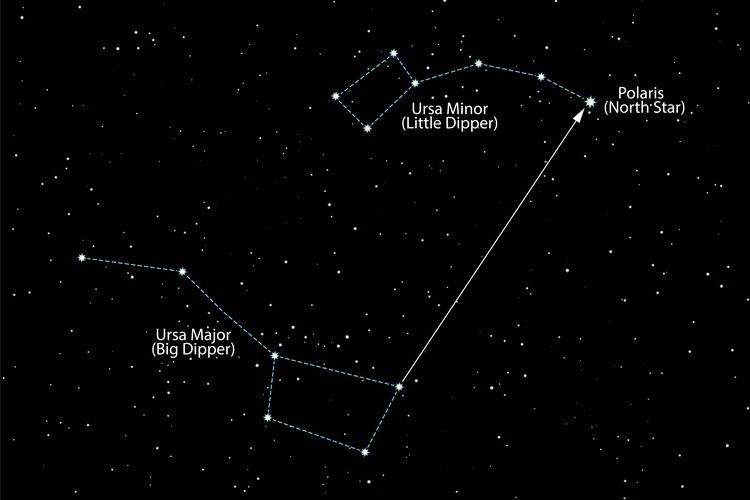 Polaris, bintang utara paling terang dan tak pernah tenggelam.