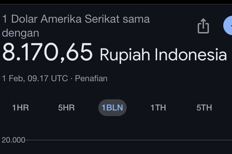 foto-bukan-rp-8-170-berapa-kurs-dollar-sebenarnya-hari-ini