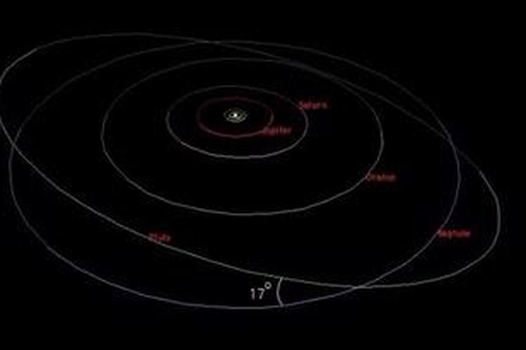 Ilustrasi orbit planet luar di Tata Surya dan Pluto.