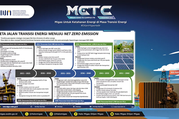 Direktur Jenderal (Dirjen) Minyak dan (Migas) Kementerian Energi dan Sumber Daya Mineral (ESDM) Tutuka Ariadji dalam acara Migas Goes to Campus Institut Teknologi Bandung (ITB) 2023, Sabtu (2/12/2023).