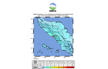 Update Analisis BMKG Gempa Aceh Hari Ini M 5,9.
