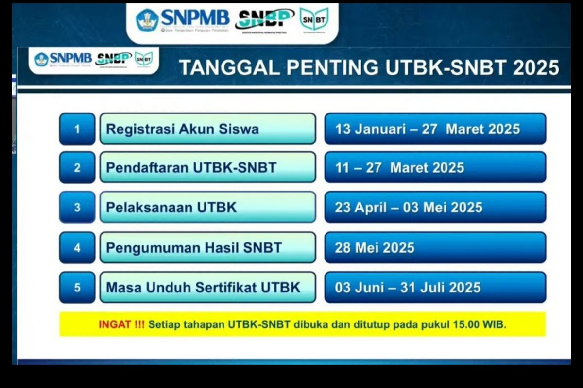 SNBT 2025: Cek Syarat dan Jadwal Pendaftaran mulai 11 Maret