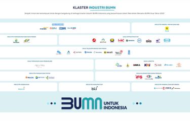 Daftar perusahaan yang membuka lowongan dalam Rekrutmen Bersama BUMN 2023.