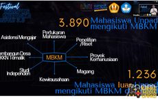 Dorong Mahasiswa Salurkan Minat-Bakat, Unpad Perkuat Program MBKM