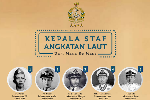 Daftar Kepala Staf TNI Angkatan Laut (Kasal) dari Masa ke Masa