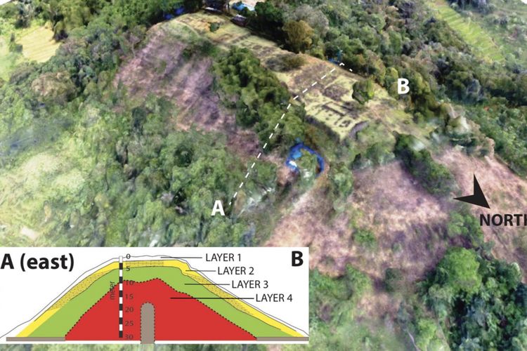 Menggunakan berbagai teknik untuk mengintip bawah tanah permukaan situs Gunung Padang, para peneliti menemukan beberapa lapisan struktur seperti piramida, dengan masing-masing lapisan mewakili periode waktu yang berbeda.