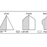 Piramida Penduduk: Ekspansif, Stasioner, dan Konstruktif